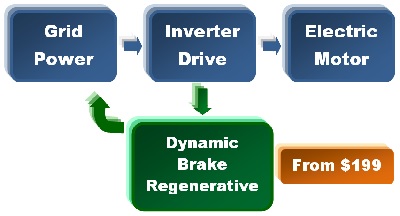 Dynamic Brake Regenerative