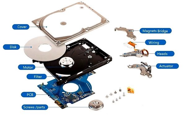 Data recovery from $99 in Ottawa