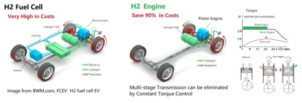 Hydrogen: Fuel Cell vs ICE Engine